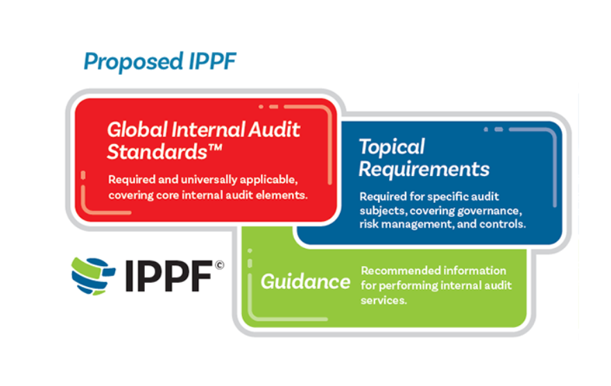 IIA Exposure Draft Global Internal Audit Standards: Five Things I Liked ...